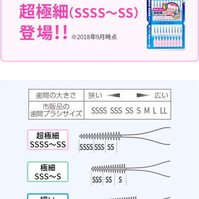 Tăm chải kẽ răng Kobayashi Nhật Bản I SSS & I SSSS
