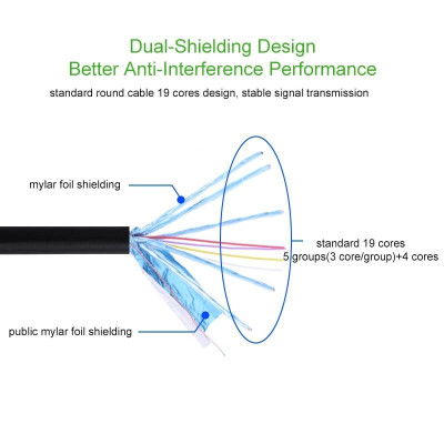 Ugreen UG30104HD127TK 3M màu Đen Cáp chuyển đổi Micro HDMI sang HDMI thuần đồng - HÀNG CHÍNH HÃNG