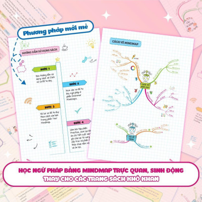 Sách - Tự Học Ngữ Pháp Tiếng Anh Bằng Mindmap - Tập 2 - Megabook