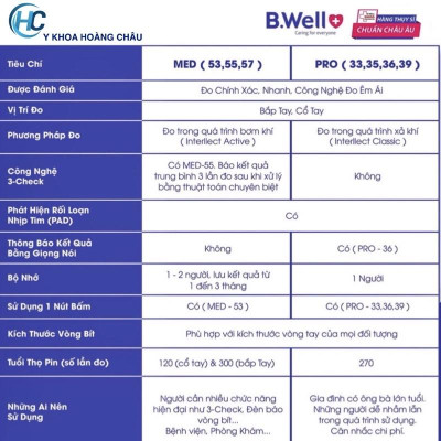 Máy đo huyết áp bắp tay B.Well PRO-35 (Nhập từ Thụy Sĩ)