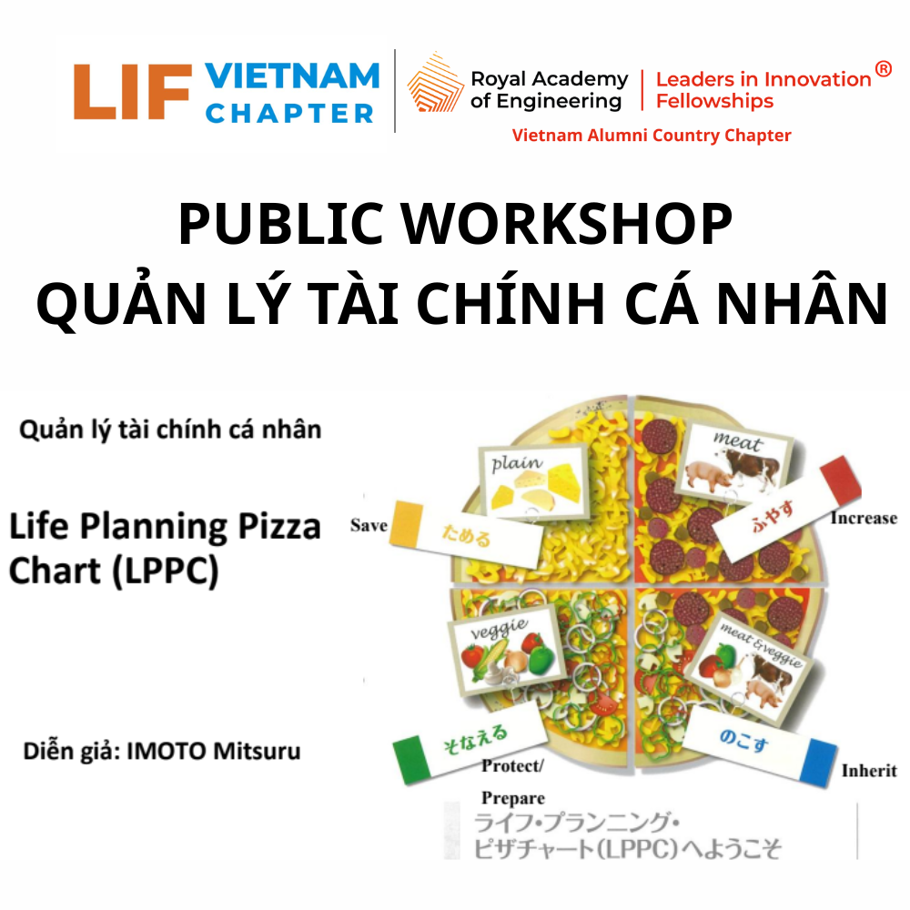 Mô Hình Life Planning Pizza Chart (LPPC)