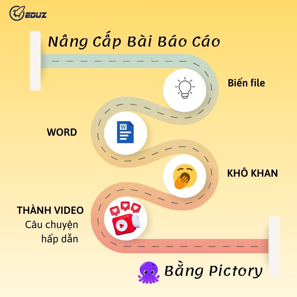 Nâng Cấp Bài Báo Cáo: Biến File Word Khô Khan Thành Video Câu Chuyện Hấp Dẫn Bằng Pictory