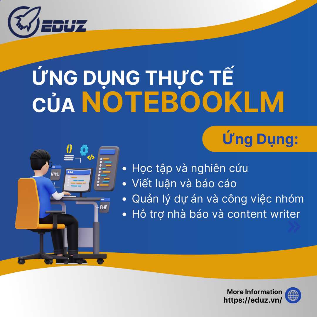 Ứng Dụng Thực Tế Của NotebookLM