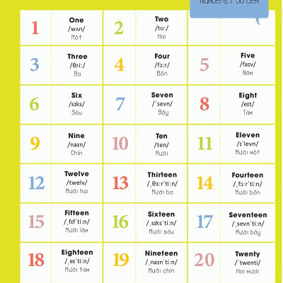 Hello English! - Xin Chào Tiếng Anh!- Từ Điển Tiếng Anh Bằng Hình