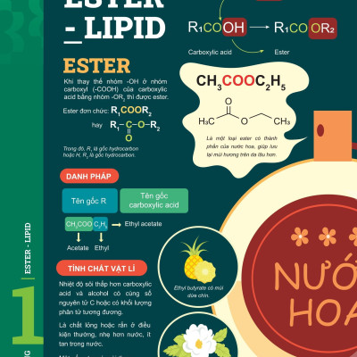 Sách - Đột Phá Tư Duy Hóa Học 12 - Tập 1
