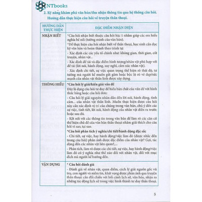 Sách Ngữ văn 10 - Ngữ liệu đọc hiểu mở rộng