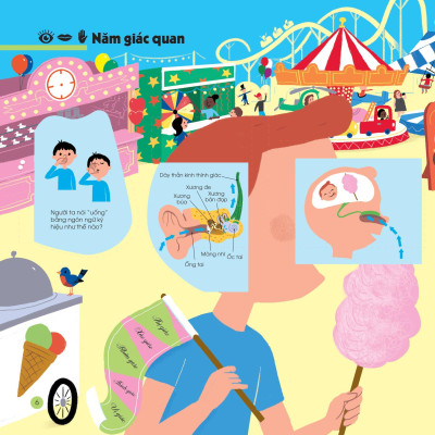 1001 Câu Hỏi Đáp Về Thế Giới Quanh Ta - Như Thế Nào?