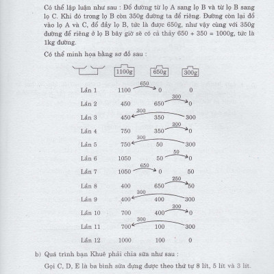 Tìm Chìa Khóa Vàng Giải Bài Toán Hay Lớp 6 - 7 - HA