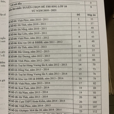 Tuyển chọn đề thi học sinh giỏi THPT môn Toán Tập 1