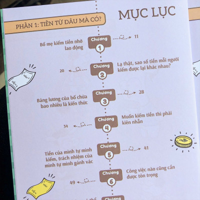 Bồi Dưỡng Kĩ Năng Tài Chính Cho Trẻ