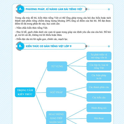 Combo 2 Cuốn: Chinh Phục Toàn Diện Môn Văn Kỳ Thi Vào 10