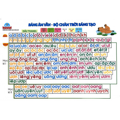 Combo Bảng Âm Vần Bộ Chân Trời Sáng Tạo, Kết Nối Tri Thức, Cánh Diều Và Phép Cộng Phép Trừ Trong Phạm Vi 10 (Bộ 3 Bảng) (ABB)