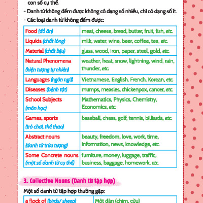 Sách - English Grammar For PET 1 - Có Đáp Án