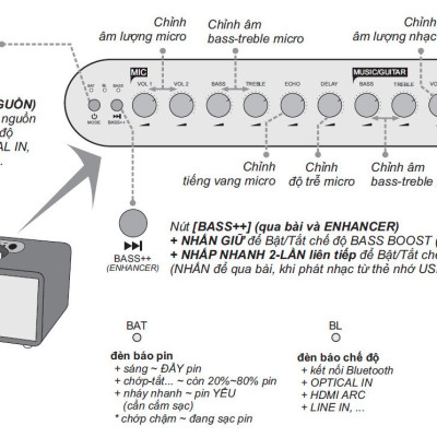 Dàn âm thanh di động xách tay ACNOS CS448 [HÀNG CHÍNH HÃNG]