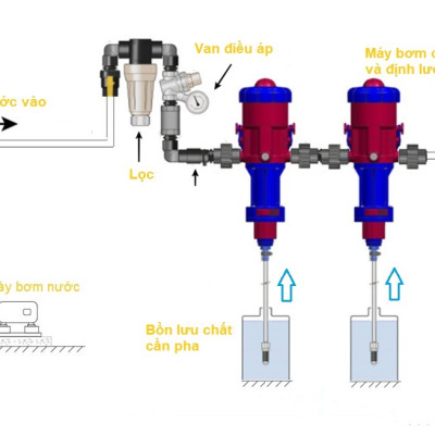 Máy pha định lượng thuốc thú y tự động 1-5%, hiệu Mixtron-xuất xứ Ý-bảo hành chính hãng.