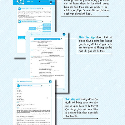 Combo 2 Cuốn: Chinh Phục Toàn Diện Môn Văn Kỳ Thi Vào 10