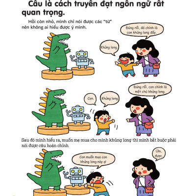 Sách - Làm Văn Thật Dễ - Cách Diễn Đạt Câu