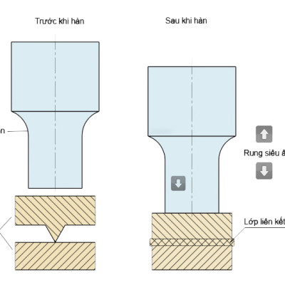 Máy hàn siêu âm Rama RS-70 công suất 3200W - Hàng chính hãng
