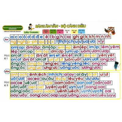 Combo Bảng Âm Vần Bộ Chân Trời Sáng Tạo, Kết Nối Tri Thức, Cánh Diều Và Phép Cộng Phép Trừ Trong Phạm Vi 10 (Bộ 3 Bảng) (ABB)