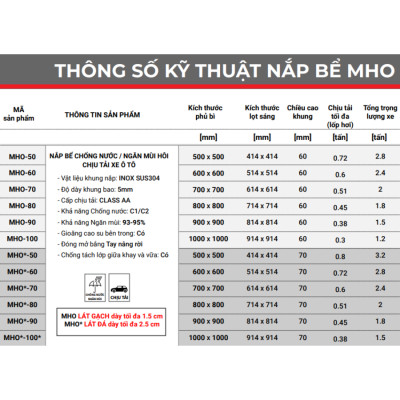 Nắp bể ngầm chống nước ngăn mùi inox ZAVAK MHO*-70 / KT 70x70cm, lát gạch 2,5cm/ tải 0.51 tấn