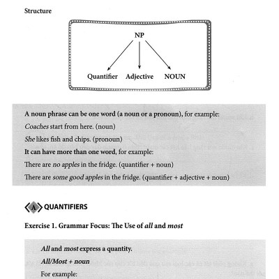 English Grammar - Ngữ Pháp Tiếng Anh 8 (Sách Bài Tập )