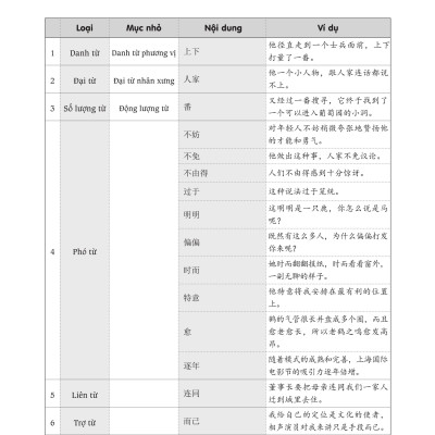 Sách - Combo: Luyện thi HSK cấp tốc tập 3 (tương đương HSK 5+6 kèm CD) + Du lịch Việt Nam ẩm thực và cảnh điểm có phiên âm có mp3 nghe +DVD tài liệu