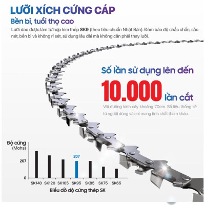 MÁY CƯA XÍCH PIN 21V 12 INCH ( XANH LÁ GALAXY ) AKUZA CX12 - HÀNG CHÍNH HÃNG