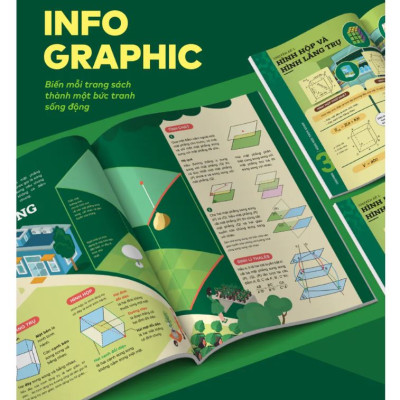 Sách – Đột phá tư duy Lớp 12 – Toán, Ngữ văn, Vật lí, Hoá học, Sinh học, Lịch sử, Địa lí