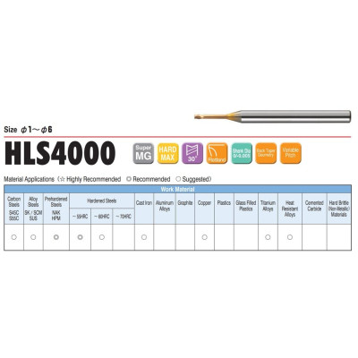 Dao Phay Bo Góc R 4 Me D4xR0.5x12x70L Union Tool Model HRRS4040-05-12S,Dao phay ngón gia công sau nhiệt