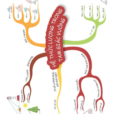 Sách - Đột Phá Tư Duy Toán 9 - Tập 1