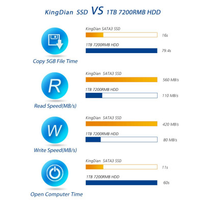 Ổ cứng SSD SATA3 S200 60GB KingDian