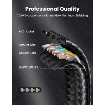 Ugreen UG40158NW189TK 0.5m 10Gbps 600mhz dây dẹt Nylon Braided Màu Đen Cáp mạng Cat7 - HÀNG CHÍNH HÃNG