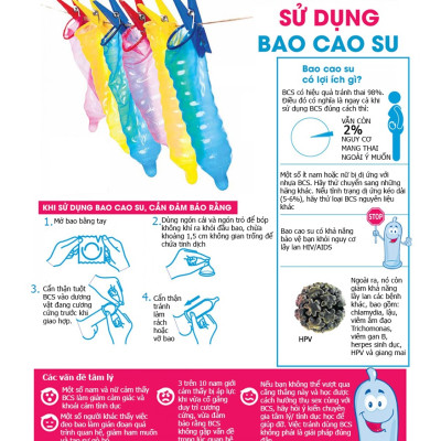 Bao Cao Su Sagami Superthin - 10s - Mỏng - Kiểu Truyền Thống - Che Tên Sản Phẩm