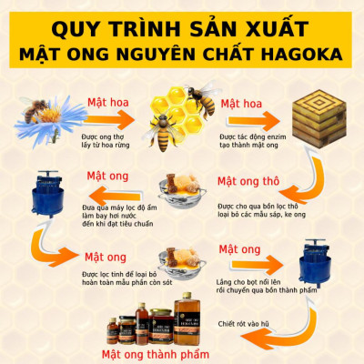 Mật ong nguyên chất hoa cà phê loại 150g (lọ thủy tinh)