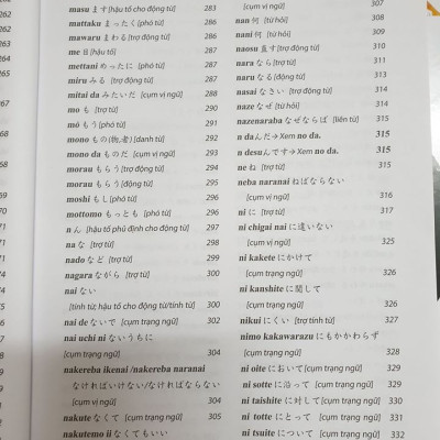 Ngữ Pháp Tiếng Nhật Căn Bản - Viết Và Nói Tiếng Nhật Như Người Bản Xứ