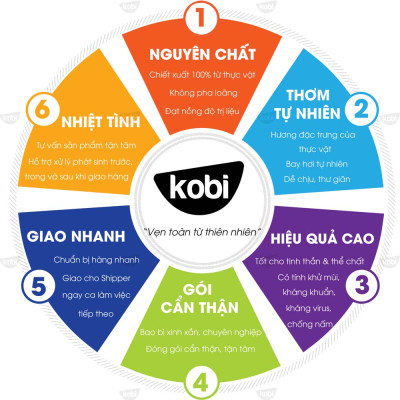 Tinh Dầu Kobi Purify - Tinh Dầu Thiên Nhiên Nguyên Chất Giúp Thanh Lọc Không Khí, Đánh Bay Mùi Hôi, Ngăn Ngừa Nấm Mốc, Thích Hợp Dùng Với Đèn Xông, Máy Khuếch Tán Và Máy Xông Tinh Dầu