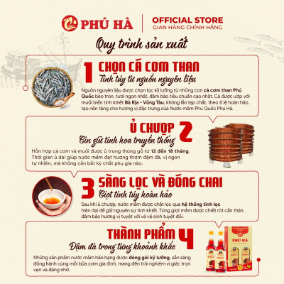Nước mắm Phú Quốc Chỉ Dẫn Địa Lý Phú Hà 40 độ đạm - Hộp 6 chai 510ml