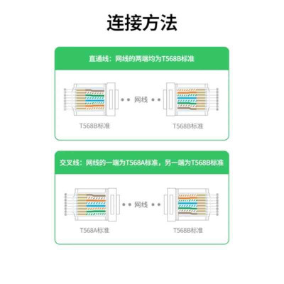 Ugreen UG50634NW193TK 10Pcs Đầu bấm mạng Cat7 Ftp 10 cái / túi - HÀNG CHÍNH HÃNG