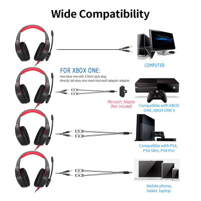 Tai nghe gắn trên đầu ONIKUMA K1B chơi game có dây với bộ điều khiển 50mm giảm tiếng ồn USB + Cổng 3,5 mm kép