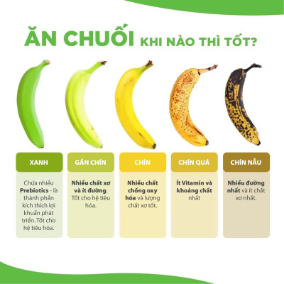 Bột chuối tiêu xanh (Bột chuối tiêu) - Sản phẩm tự nhiên