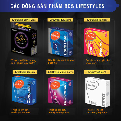 Bộ 3 Hộp Bao cao Su LifeStyles SKYN ELITE Non-latex Siêu Mỏng Siêu Mềm Cao Cấp 10 bao