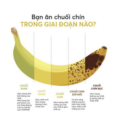 Bột chuối tiêu xanh (Bột chuối tiêu) - Sản phẩm tự nhiên