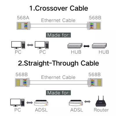 Ugreen UG20331NW110TK Đầu bấm mạng RJ45 chuẩn Cat5e cao cấp mạ vàng - HÀNG CHÍNH HÃNG