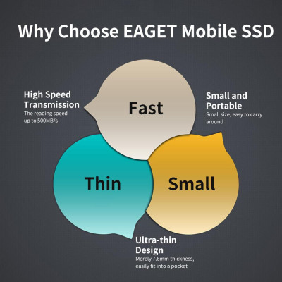 EAGET M1 Portable SSD Type-C USB3.1 512GB Portable Solid State Drive High Speed Metal Portable SSD