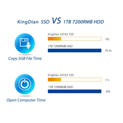 Ổ cứng KingDian SSD NGFF M.2 Giao diện N400 64GB / 120GB / 240GB cho PC laptop