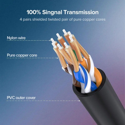 Ugreen UG70654NW122TK 5M cat6a 10Gbps 500MHz OD2.8mm Utp cáp mạng siêu mỏng thuần đồng màu đen - HÀNG CHÍNH HÃNG