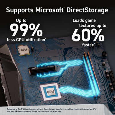 SSD Crucial T705 with heatsink M.2 PCIe NVMe 4TB Gen5 - CT4000T705SSD5- HÀNG CHÍNH HÃNG