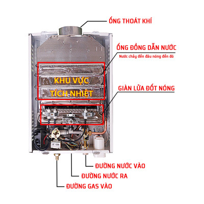 Bình Tắm Dùng Gas OWANI INOX-10L Ống Đồng 8MM - Hàng Chính Hãng