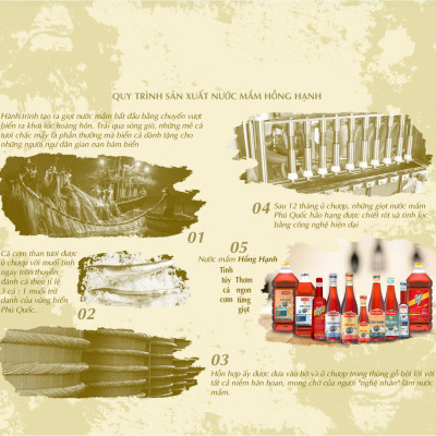 Nước mắm truyền thống Phú Quốc Hồng Hạnh Cao Đạm 20 độ đạm, dung tích 900 ML - Nêm ướp đậm đà