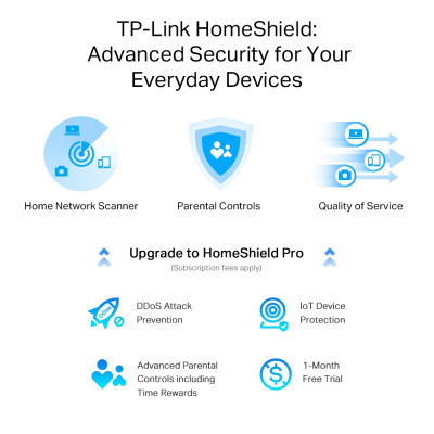 Router WIFI 6 TP-Link Archer AX55 PRO | 2 băng tần 2.4 & 5GHz | 1x WAN/LAN 2.5G | VPN Client | EasyMesh | Bảo hành 2 năm | Hàng Chính Hãng